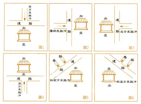 路衝定義